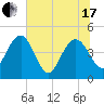 Cook Landing Cemetery tide chart for Thursday, June 17, 2021