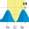 Cook Landing Cemetery tide chart for Saturday, June 19, 2021