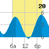 Cook Landing Cemetery tide chart for Sunday, June 20, 2021