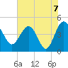 Cook Landing Cemetery tide chart for Monday, June 7, 2021