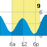 Cook Landing Cemetery tide chart for Wednesday, June 9, 2021