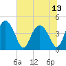 Cook Landing Cemetery tide chart for Tuesday, July 13, 2021