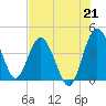 Cook Landing Cemetery tide chart for Wednesday, July 21, 2021