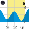 Cook Landing Cemetery tide chart for Friday, July 9, 2021