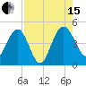 Cook Landing Cemetery tide chart for Sunday, August 15, 2021