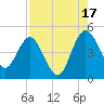 Cook Landing Cemetery tide chart for Tuesday, August 17, 2021