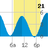 Cook Landing Cemetery tide chart for Saturday, August 21, 2021