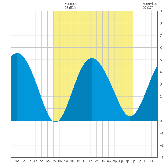 Cook Landing Cemetery tide chart for Tuesday, August 24, 2021