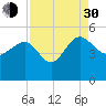 Cook Landing Cemetery tide chart for Monday, August 30, 2021