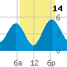 Cook Landing Cemetery tide chart for Tuesday, September 14, 2021