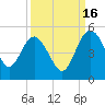 Cook Landing Cemetery tide chart for Thursday, September 16, 2021
