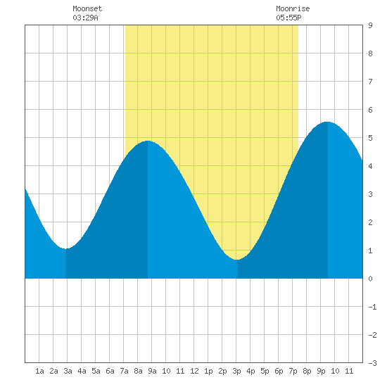 Cook Landing Cemetery tide chart for Friday, September 17, 2021