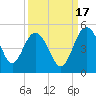 Cook Landing Cemetery tide chart for Friday, September 17, 2021