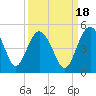 Cook Landing Cemetery tide chart for Saturday, September 18, 2021