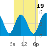 Cook Landing Cemetery tide chart for Sunday, September 19, 2021