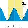 Cook Landing Cemetery tide chart for Tuesday, September 21, 2021