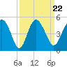 Cook Landing Cemetery tide chart for Wednesday, September 22, 2021