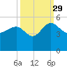 Cook Landing Cemetery tide chart for Wednesday, September 29, 2021