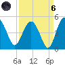 Cook Landing Cemetery tide chart for Monday, September 6, 2021