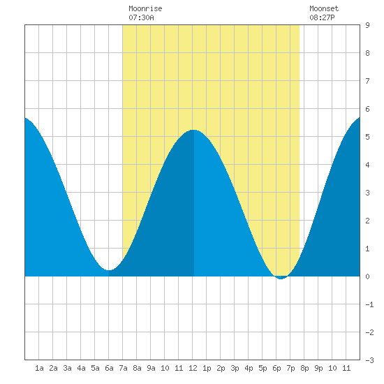 Cook Landing Cemetery tide chart for Tuesday, September 7, 2021