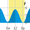 Cook Landing Cemetery tide chart for Tuesday, September 7, 2021