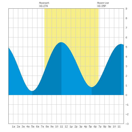 Cook Landing Cemetery tide chart for Tuesday, October 19, 2021