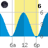 Cook Landing Cemetery tide chart for Wednesday, October 6, 2021