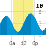 Cook Landing Cemetery tide chart for Wednesday, November 10, 2021