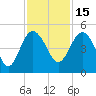 Cook Landing Cemetery tide chart for Monday, November 15, 2021