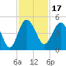 Cook Landing Cemetery tide chart for Wednesday, November 17, 2021