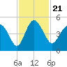 Cook Landing Cemetery tide chart for Sunday, November 21, 2021