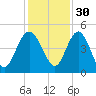 Cook Landing Cemetery tide chart for Tuesday, November 30, 2021