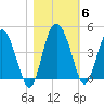 Cook Landing Cemetery tide chart for Saturday, November 6, 2021