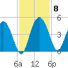 Cook Landing Cemetery tide chart for Monday, November 8, 2021