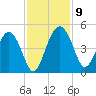 Cook Landing Cemetery tide chart for Tuesday, November 9, 2021