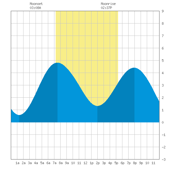 Cook Landing Cemetery tide chart for Tuesday, December 14, 2021