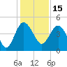 Cook Landing Cemetery tide chart for Wednesday, December 15, 2021