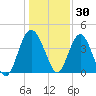 Cook Landing Cemetery tide chart for Thursday, December 30, 2021