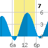 Cook Landing Cemetery tide chart for Tuesday, December 7, 2021