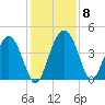 Cook Landing Cemetery tide chart for Wednesday, December 8, 2021