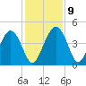 Cook Landing Cemetery tide chart for Thursday, December 9, 2021