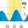 Cook Landing Cemetery tide chart for Saturday, January 22, 2022