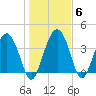 Cook Landing Cemetery tide chart for Thursday, January 6, 2022