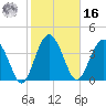 Cook Landing Cemetery tide chart for Wednesday, February 16, 2022