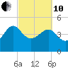 Cook Landing Cemetery tide chart for Thursday, March 10, 2022