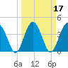 Cook Landing Cemetery tide chart for Thursday, March 17, 2022