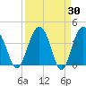 Cook Landing Cemetery tide chart for Wednesday, March 30, 2022