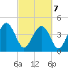 Cook Landing Cemetery tide chart for Monday, March 7, 2022