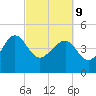 Cook Landing Cemetery tide chart for Wednesday, March 9, 2022