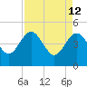 Cook Landing Cemetery tide chart for Tuesday, April 12, 2022